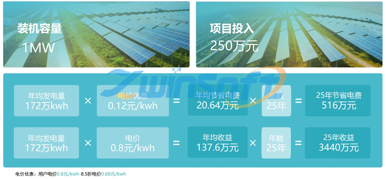 每年节省电费20万元！水泥厂用能成本、减碳压力将大幅下降！