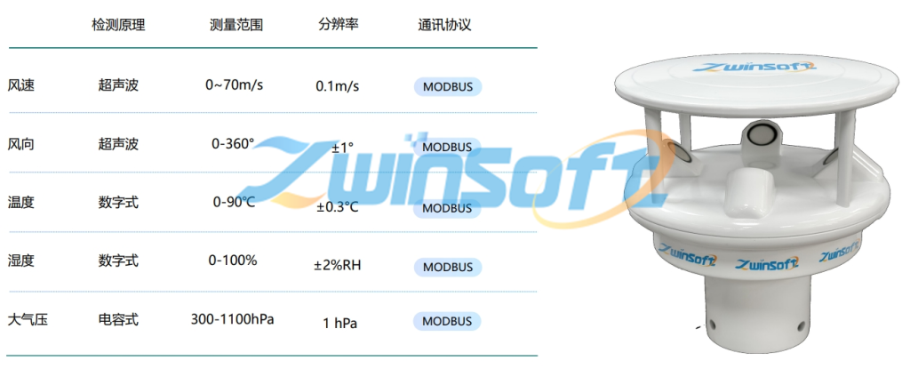 每年节省电费20万元！水泥厂用能成本、减碳压力将大幅下降！