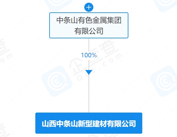 1.18亿元！山西一家水泥厂100%股权转让！拥有2500t/d熟料线