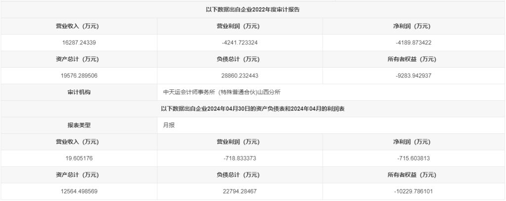 1.18亿元！山西一家水泥厂100%股权转让！拥有2500t/d熟料线