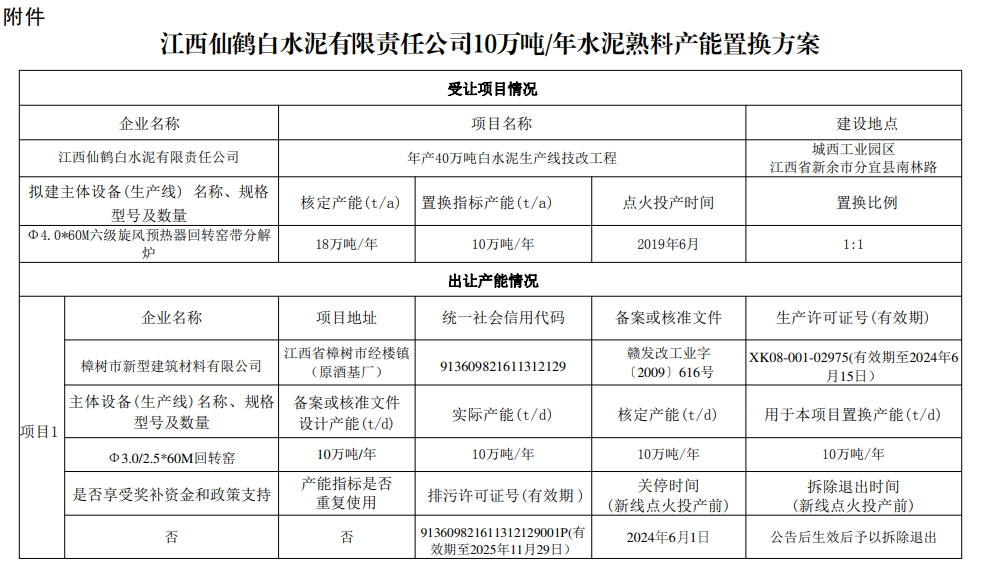 又一条生产线已关停！产能置换