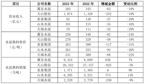 这家水泥集团遭问询！官方回复了！