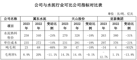 这家水泥集团遭问询！官方回复了！