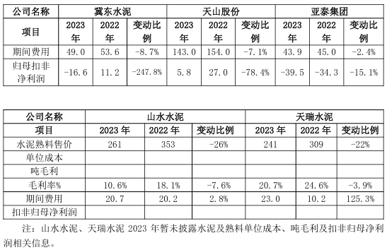 这家水泥集团遭问询！官方回复了！