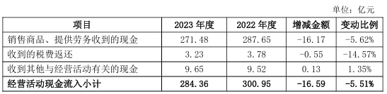 这家水泥集团遭问询！官方回复了！