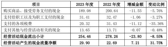 这家水泥集团遭问询！官方回复了！