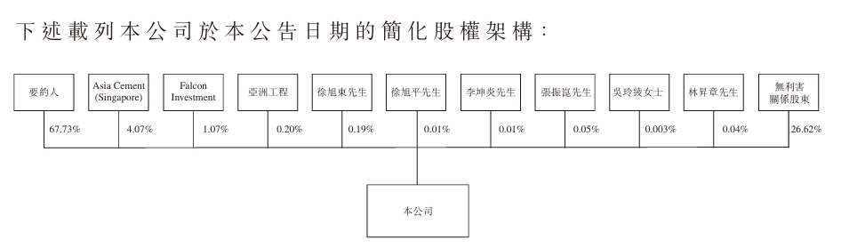 这家上市水泥公司计划退市！