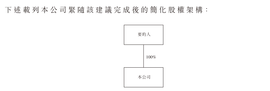 这家上市水泥公司计划退市！