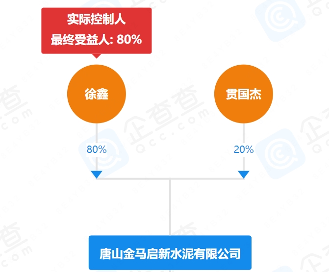 1260万！河北这家水泥厂股权被他接手……