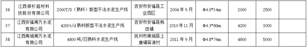 4800t/d、4500t/d！这一地区将拆除5条老线，搬迁新建两条新线