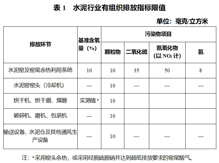 涉及近百条水泥熟料线！未来四年内发展方向公布！