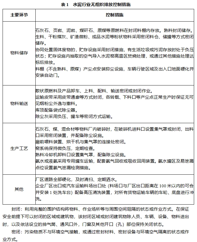 涉及近百条水泥熟料线！未来四年内发展方向公布！