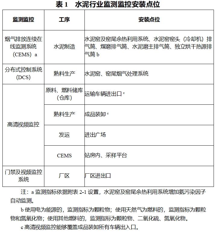 涉及近百条水泥熟料线！未来四年内发展方向公布！