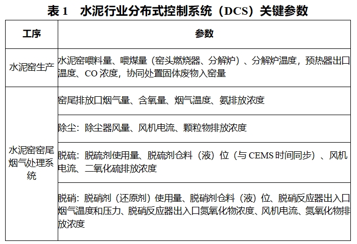 涉及近百条水泥熟料线！未来四年内发展方向公布！