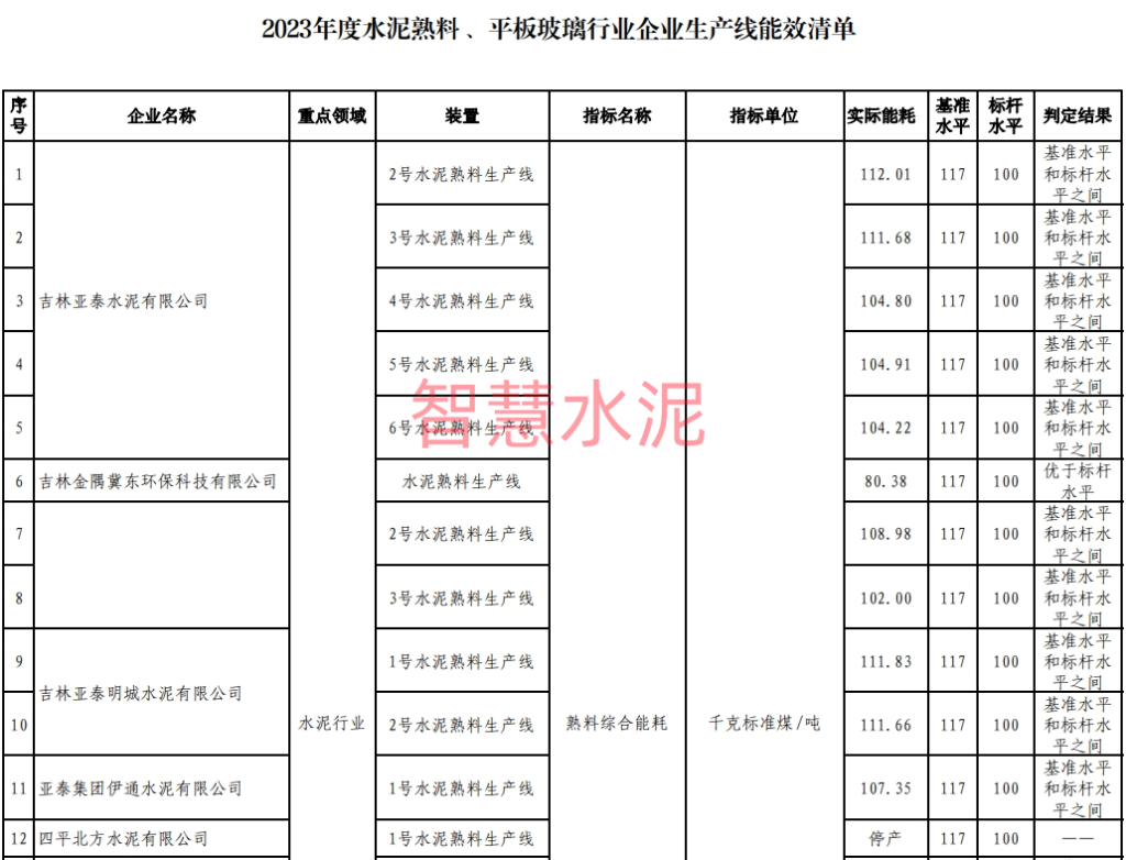 多家水泥厂关键数据被公布！全国将有16%的水泥产能被淘汰！