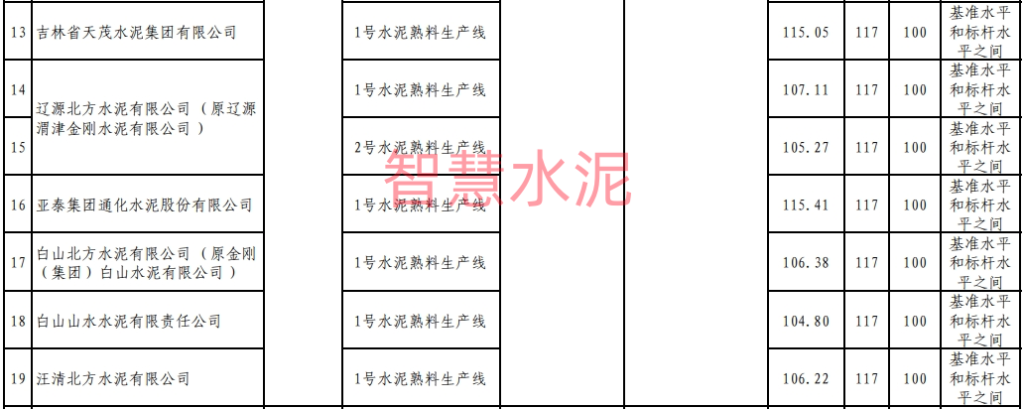 多家水泥厂关键数据被公布！全国将有16%的水泥产能被淘汰！