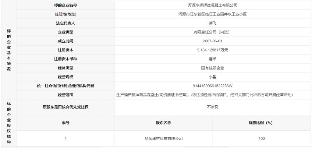 这家水泥集团多家公司转让