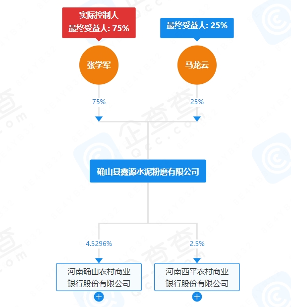 重大违法违规股东！这家水泥厂被通报