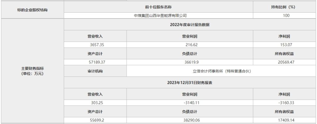 降价！这家水泥厂再次公开转让