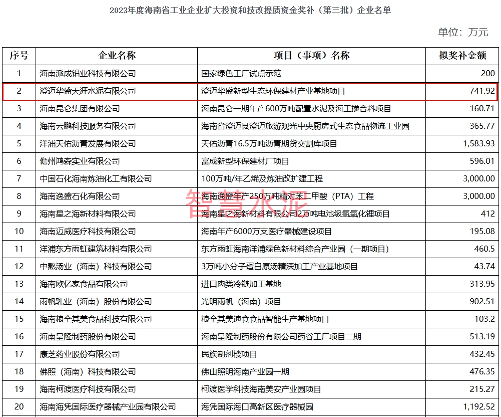 投资40亿！这家水泥厂异地搬迁新项目获资金奖励