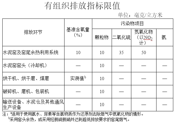 再出新规：淘汰多条2500t/d及以下熟料线、所有水泥企业必须按时完成！