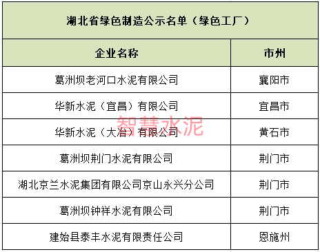 葛洲坝、华新、京兰等多家水泥厂获评绿色工厂