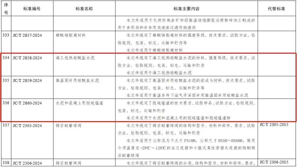 工信部：水泥行业多项新标准公示