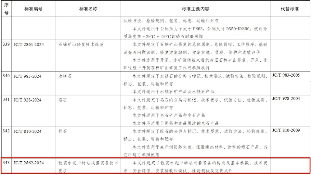 工信部：水泥行业多项新标准公示