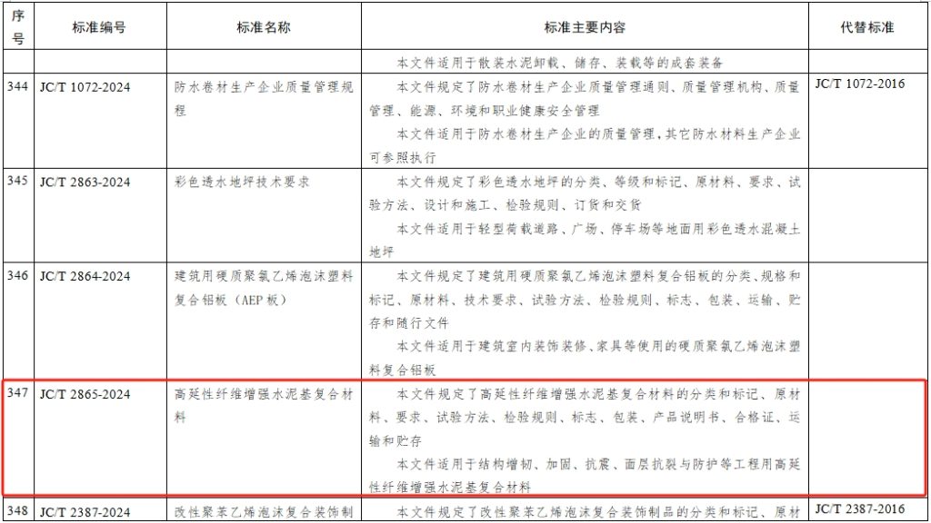 工信部：水泥行业多项新标准公示