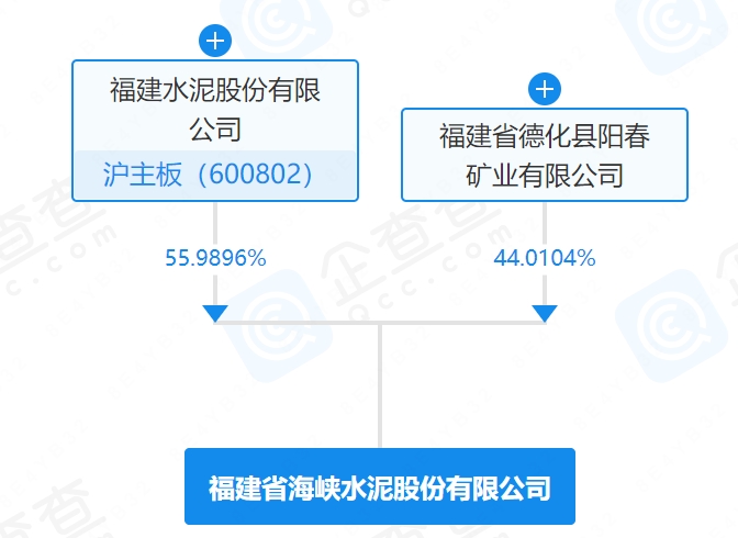 这家水泥集团收回子公司经营管理权！