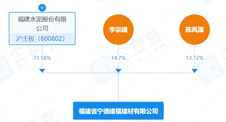 这家水泥集团收回子公司经营管理权！