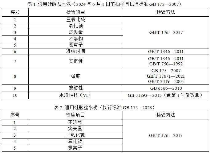 新国标之后，又一水泥行业新规正式公布！