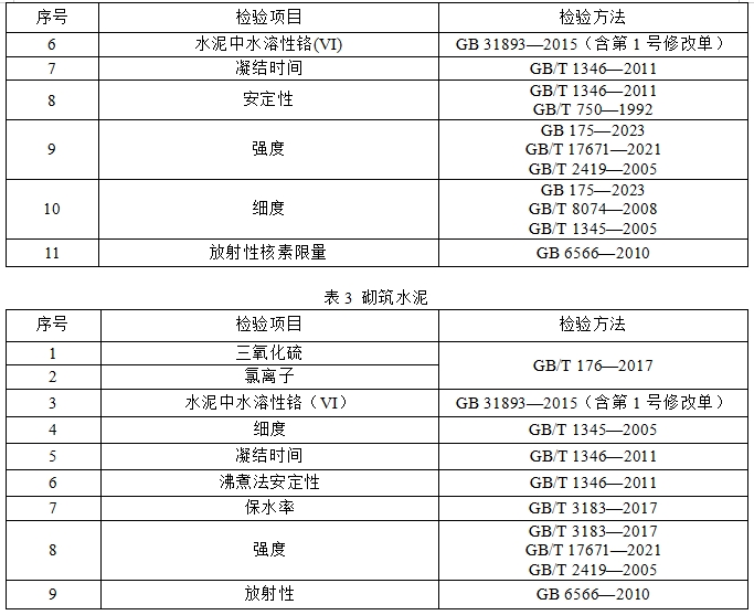 新国标之后，又一水泥行业新规正式公布！