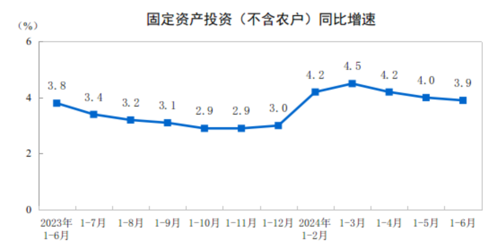 同比下降10%！上半年全国水泥产量8.5亿吨