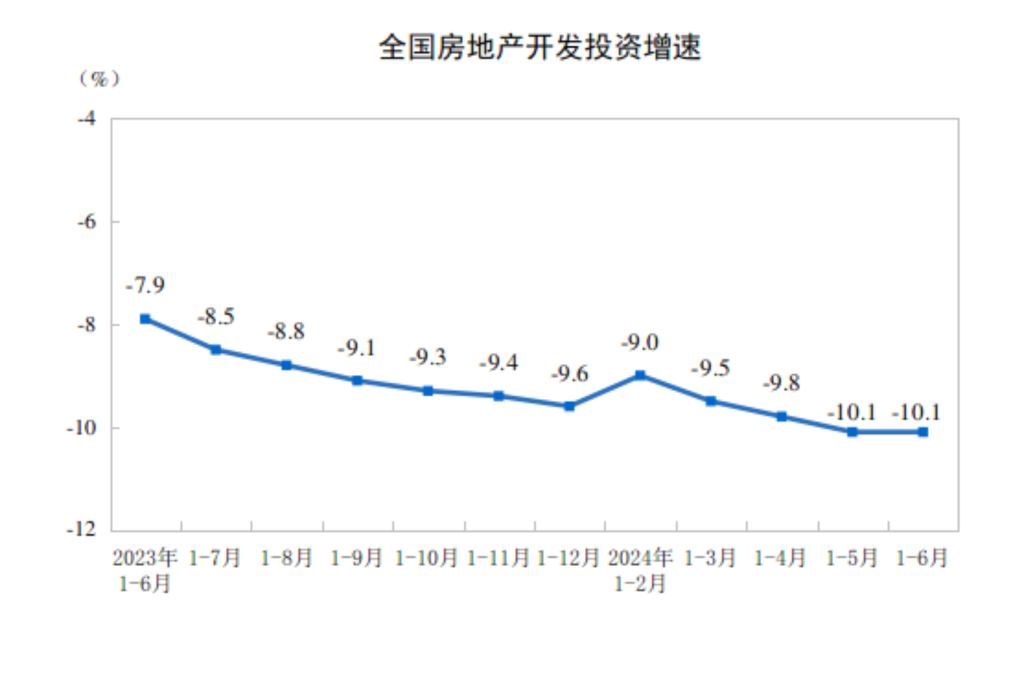 同比下降10%！上半年全国水泥产量8.5亿吨