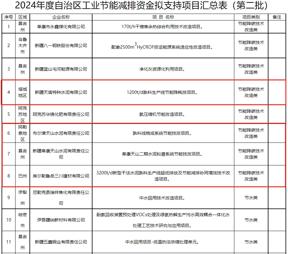 @水泥厂，您有一大笔资金即将到账！抓住机会！