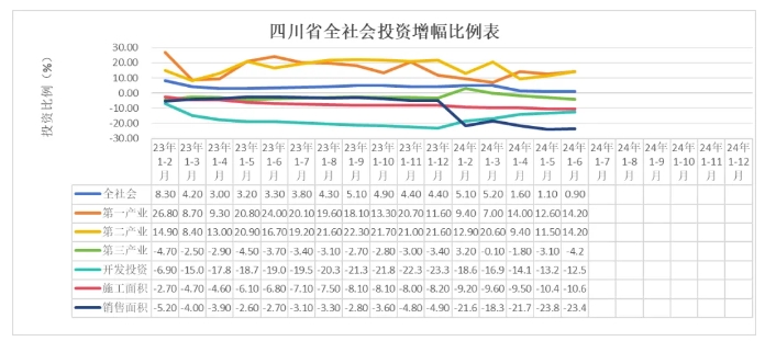 这一地区上半年水泥产量数据出炉！