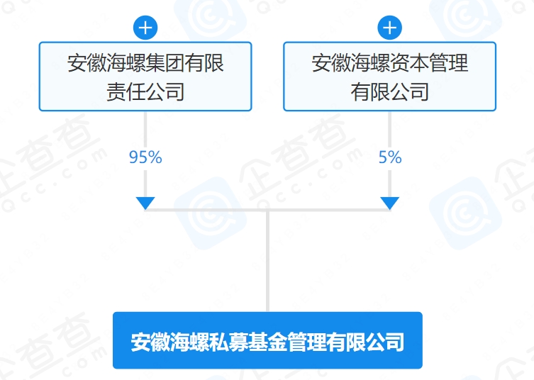 海螺又成立新公司！董事长、总经理定了！