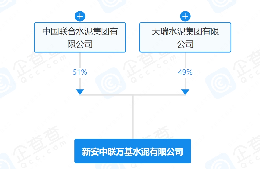 中联水泥将转让这家子公司股权？