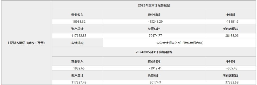 中联水泥将转让这家子公司股权？