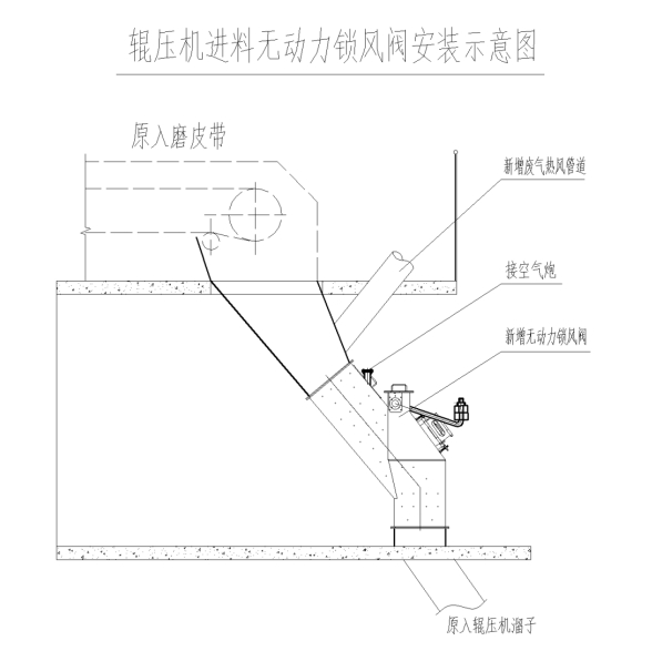 这项技术有效解决辊压机、立磨进料口漏风难题！