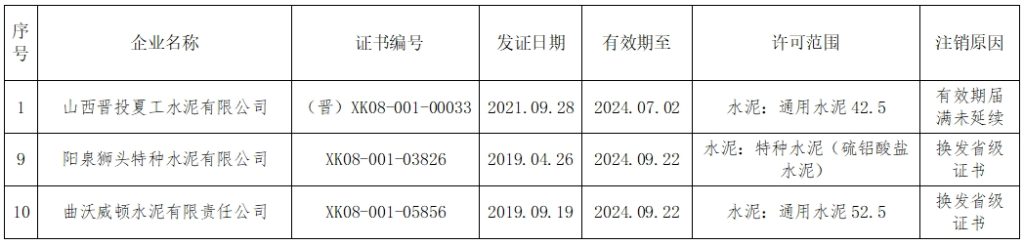 3家水泥企业生产许可证注销