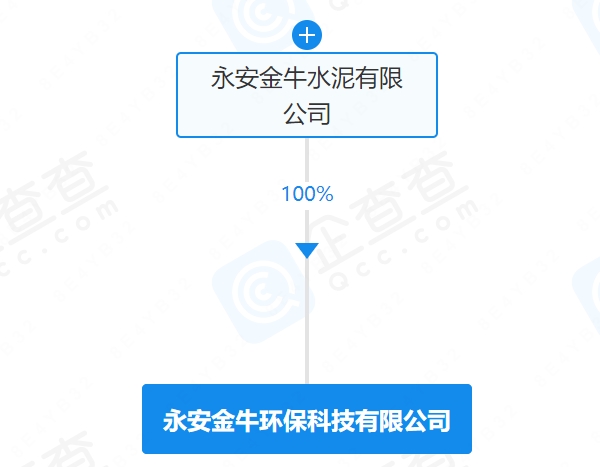 这家水泥厂利用4500t/d熟料线建设新项目