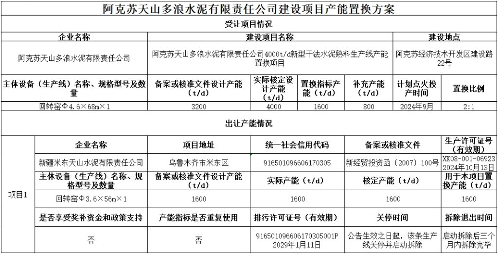 首次实施！这条4000t/d水泥熟料线9月即将投产