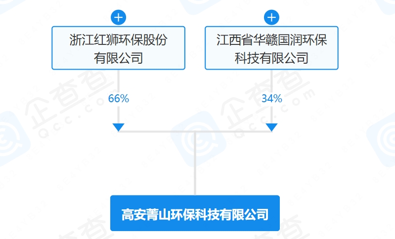 依托水泥熟料线建新项目！红狮未来三年将“突围”！