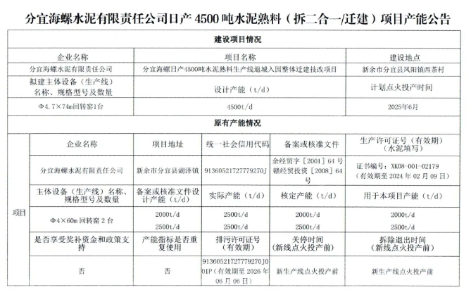 曾因等量置换经过两年才获批！海螺水泥迁建一条4500t/d熟料线