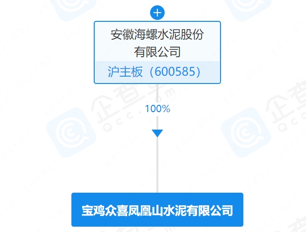 底价410万元！陕西两条水泥生产线设施转让