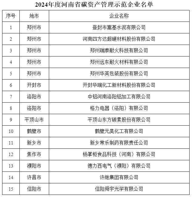 这家水泥厂获评省级示范企业