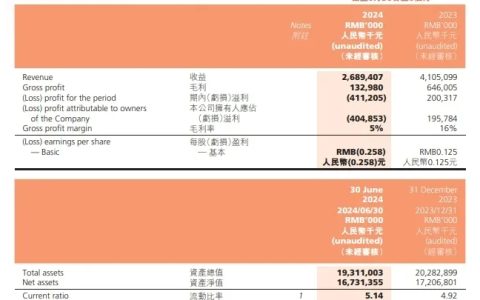 盈转亏！这家水泥集团上半年亏损4.05亿元