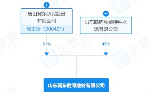 断臂求生！多家水泥企业集体“卖厂”